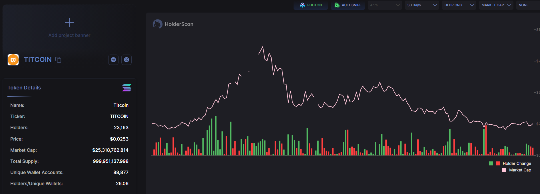 titcoin